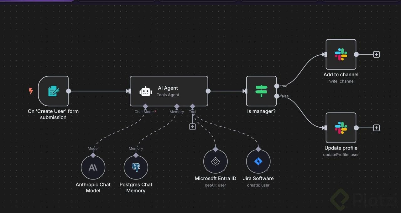 Flujo de automatización IA — Setalent