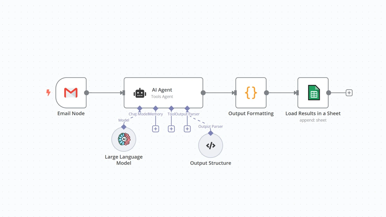 Dashboard de analytics y KPIs en tiempo real para monitoreo de procesos automatizados