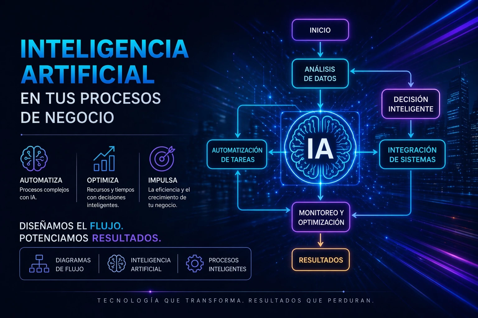 Documentación y rediseño de procesos empresariales con BPMN y Lean Six Sigma